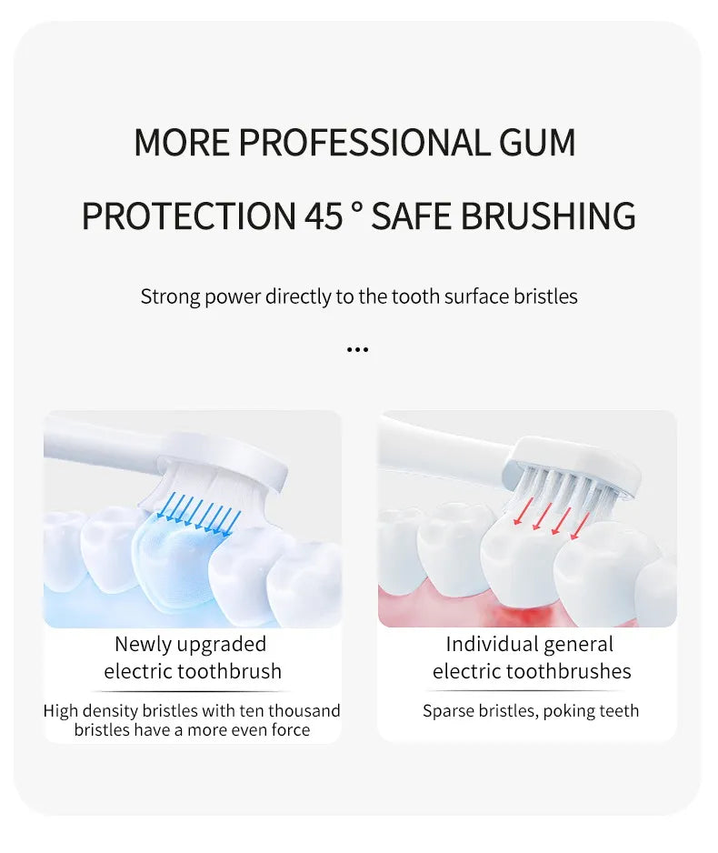 White Low-Frequency Rechargeable Electric Toothbrush – Gentle Daily Clean